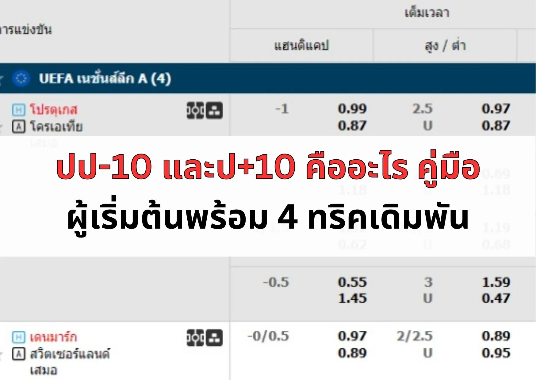 หน้าปกยบทความป+10 และปป-10 คืออะไร